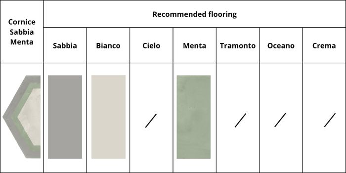 cornice sabbia menta combinations colours